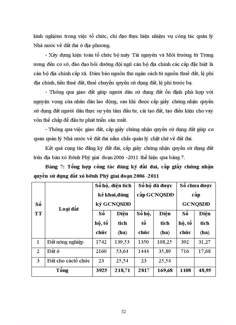 image for page Tìm hiểu công tác đăng ký đất đai cấp giấy chứng nhận quyền sử dụng đất lập hồ sơ địa chính tại xã Bình Phú huyện Thạch Thất TP Hà Nội giai đoạn 2006 201 1