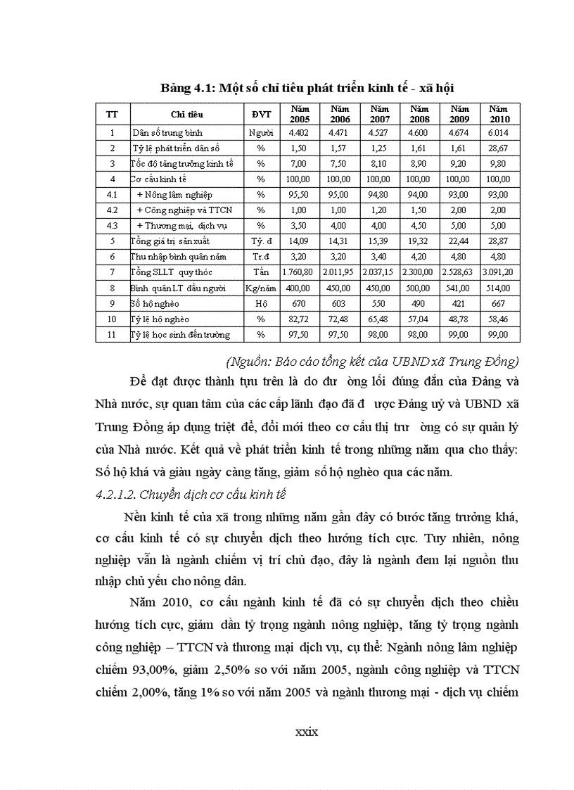 image for page Ứng dụng GIS xây dựng cơ sở dữ liệu đất đai phục vụ quy hoạch sử dụng đất xã Trung Đồng huyện Tân Uyên tỉnh Lai Châu