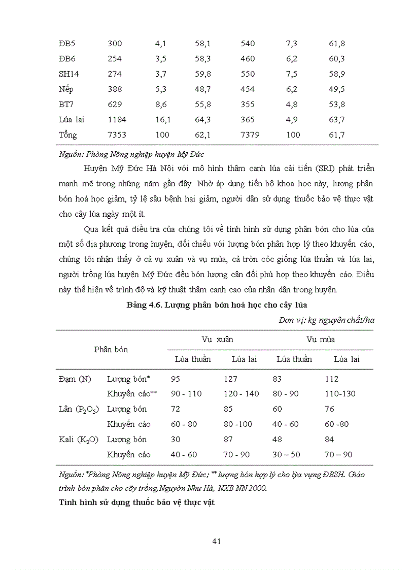 image for page Nghiên cứu sử dụng phân bón hữu cơ vi sinh và thuốc bảo vệ thực vật sinh học cho sản xuất lúa hữu cơ tại Hà Nội 4