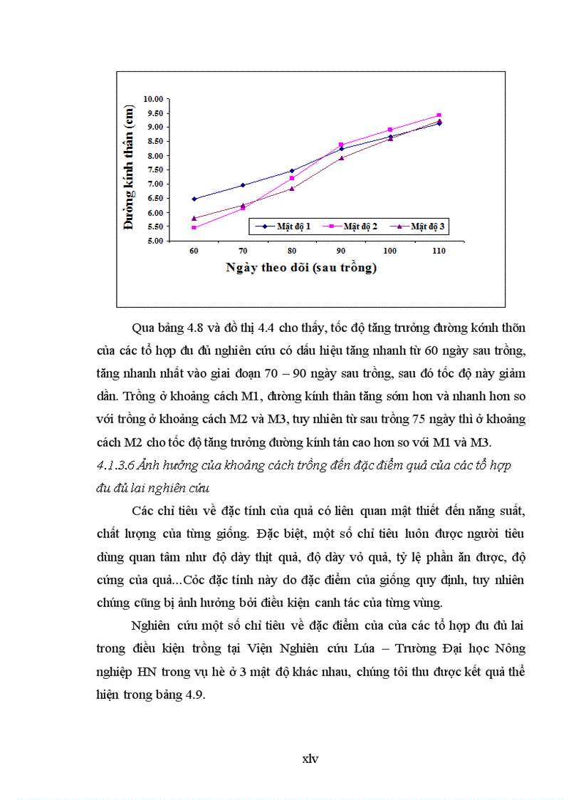 image for page Đánh giá đặc điểm nông sinh học của một số tổ hợp đu đủ lai mới và hai dòng bố mẹ của tổ hợp lai VNĐĐ10