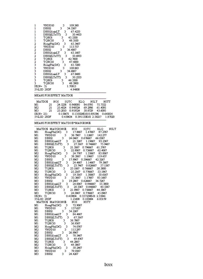 image for page Đánh giá đặc điểm nông sinh học của một số tổ hợp đu đủ lai mới và hai dòng bố mẹ của tổ hợp lai VNĐĐ10