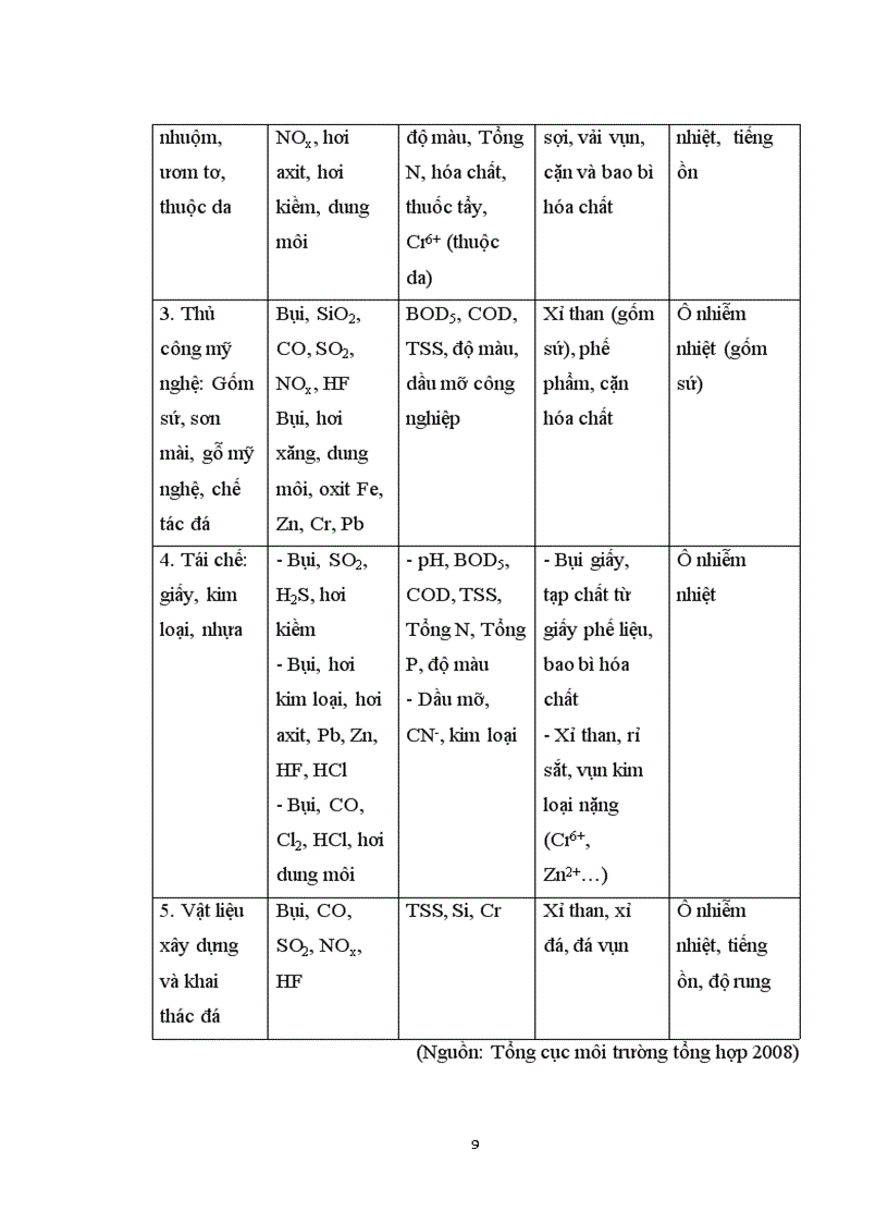 image for page Đánh giá hiện trạng môi trường đất nước tại một số làng nghề trên địa bàn tỉnh Bắc Ninh và đề xuất giải pháp giảm thiểu ô nhiễm