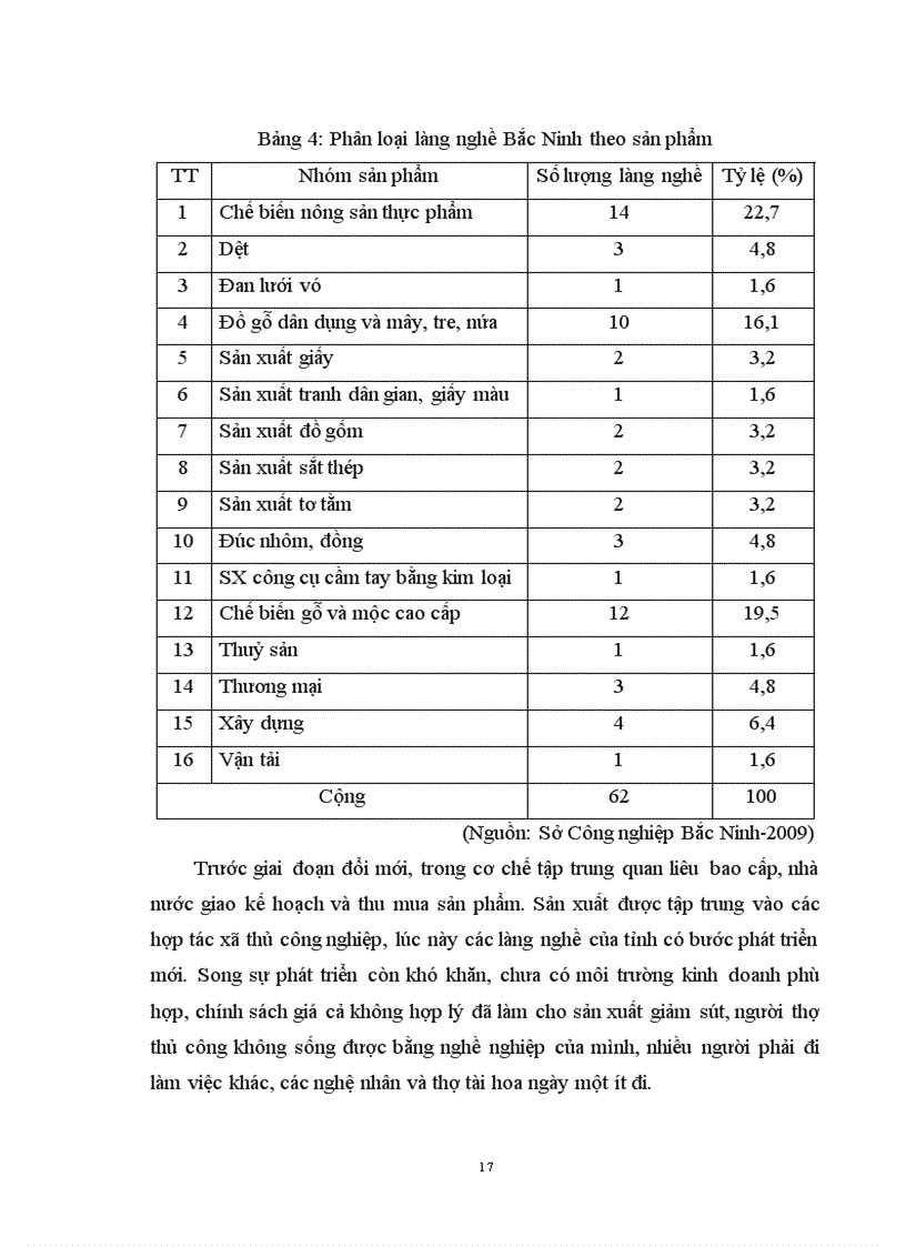 image for page Đánh giá hiện trạng môi trường đất nước tại một số làng nghề trên địa bàn tỉnh Bắc Ninh và đề xuất giải pháp giảm thiểu ô nhiễm