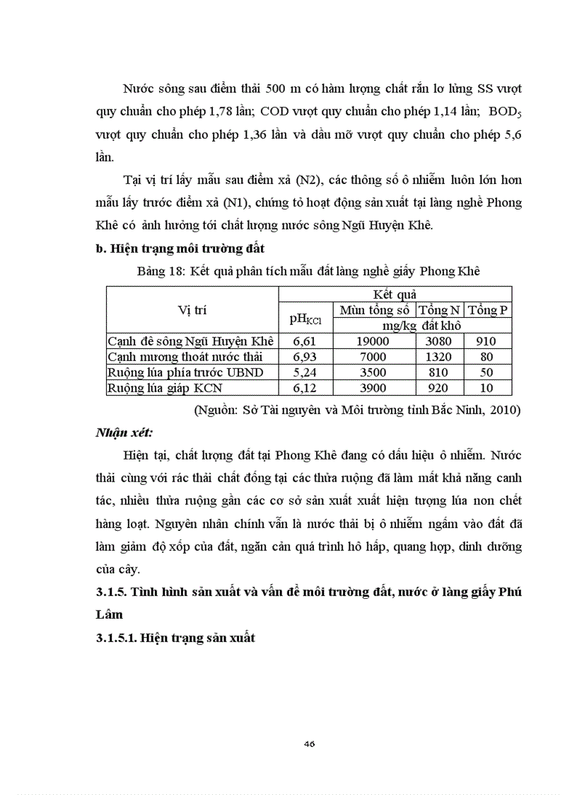 image for page Đánh giá hiện trạng môi trường đất nước tại một số làng nghề trên địa bàn tỉnh Bắc Ninh và đề xuất giải pháp giảm thiểu ô nhiễm