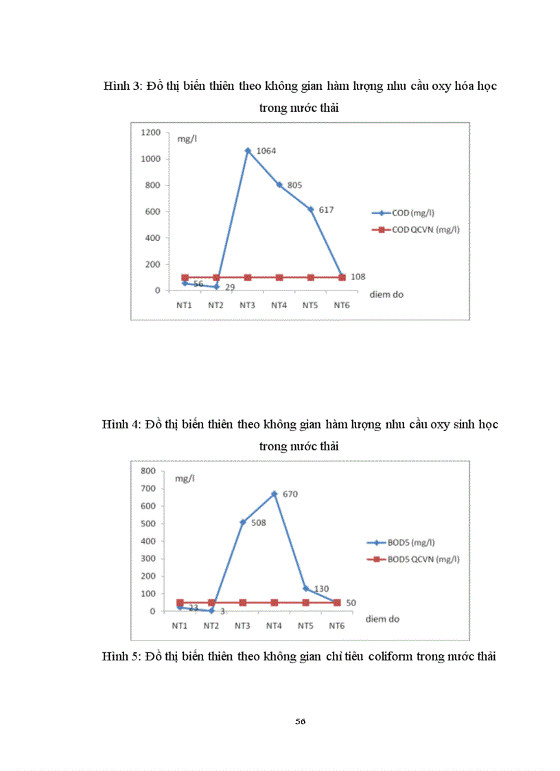image for page Đánh giá hiện trạng môi trường đất nước tại một số làng nghề trên địa bàn tỉnh Bắc Ninh và đề xuất giải pháp giảm thiểu ô nhiễm