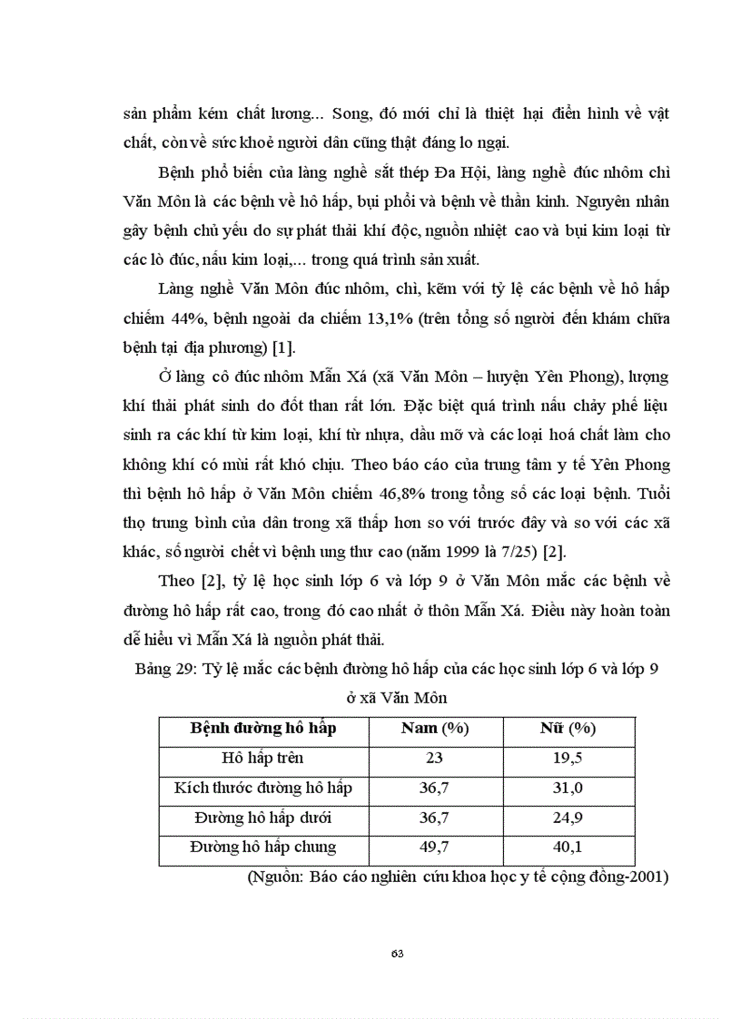 image for page Đánh giá hiện trạng môi trường đất nước tại một số làng nghề trên địa bàn tỉnh Bắc Ninh và đề xuất giải pháp giảm thiểu ô nhiễm