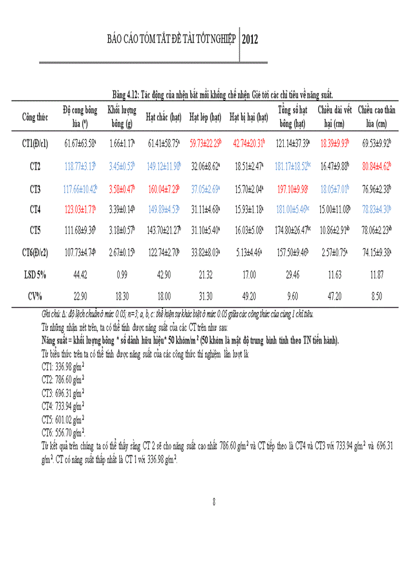 image for page Đánh giá khả năng khống chế nhện gié Steneotarsonemus spinki của Nhện bắt mồi Lasioseius chauhdrii trong phòng thí nghiệm