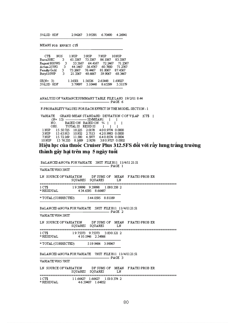 image for page Đánh giá tính kháng thuốc của rầy lưng trắng Sogatella furcifera Horvath trong vụ xuân năm 2011 tại Hà Nội 3