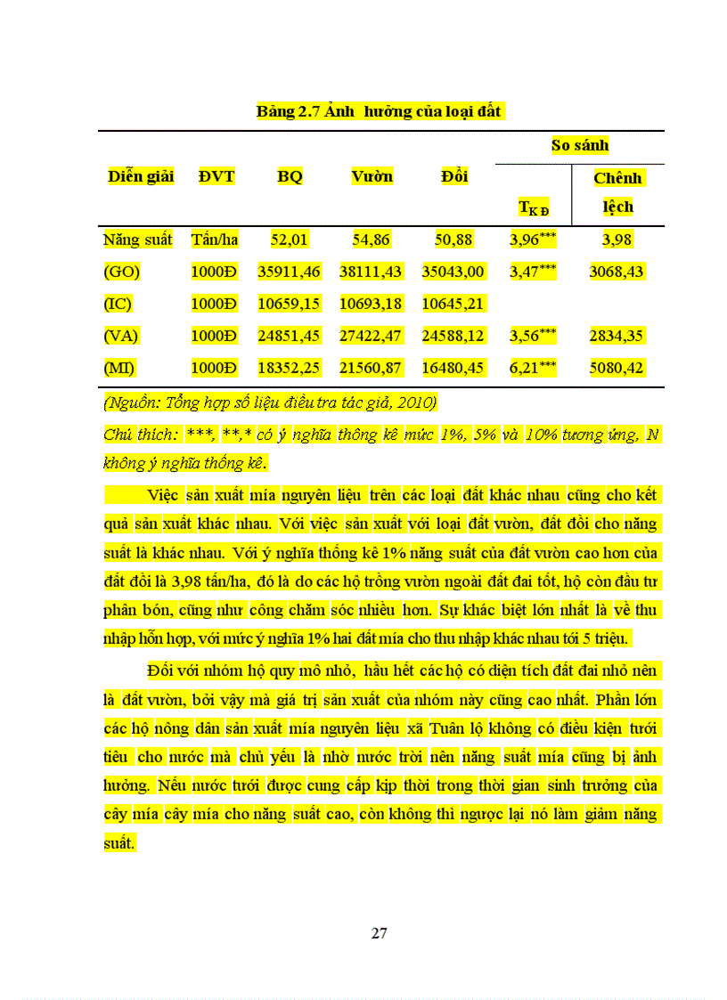 image for page Tìm hiểu thực trạng sản xuất mía nguyên liệu của các hộ nông dân tại xã Tuân Lộ huyện Sơn Dương tỉnh Tuyên Quang