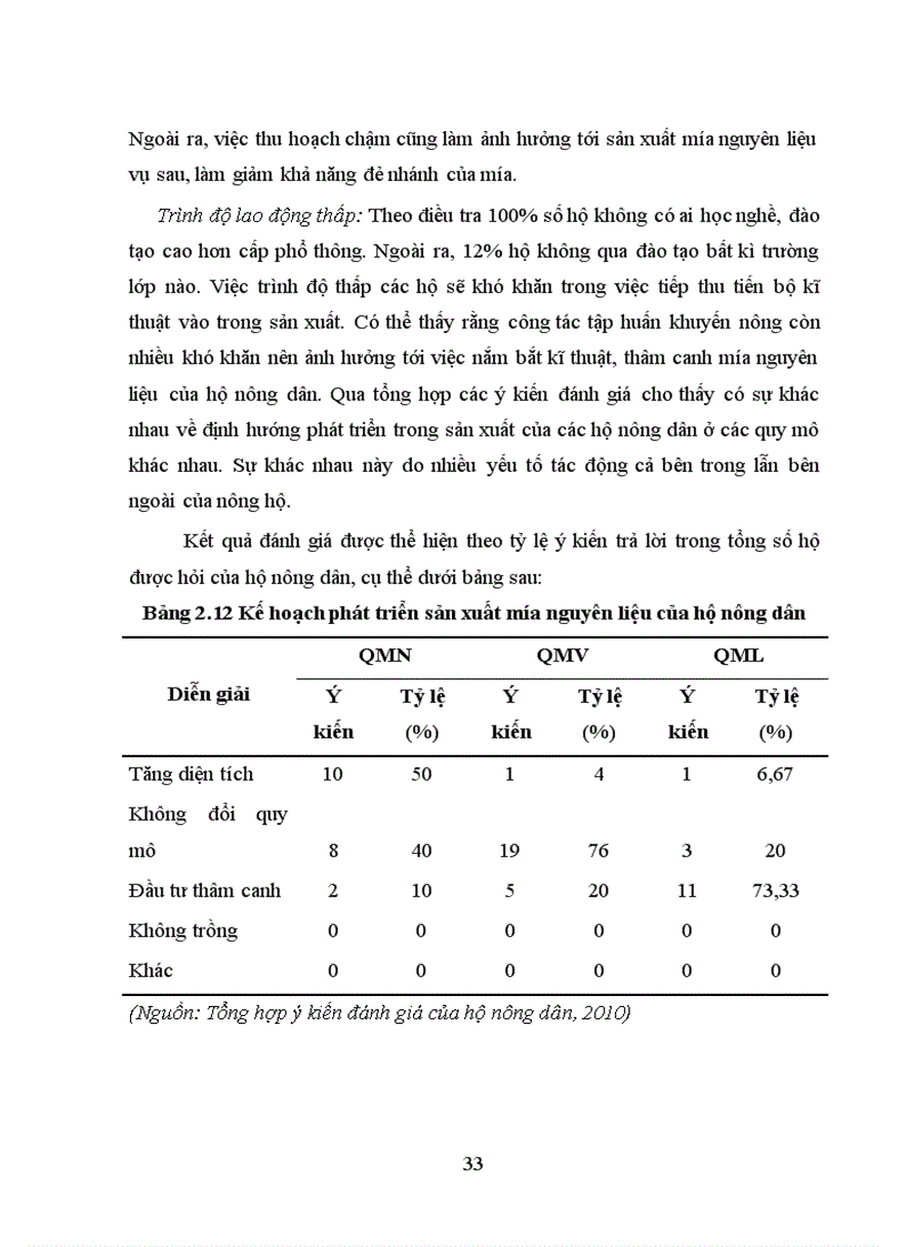 image for page Tìm hiểu thực trạng sản xuất mía nguyên liệu của các hộ nông dân tại xã Tuân Lộ huyện Sơn Dương tỉnh Tuyên Quang