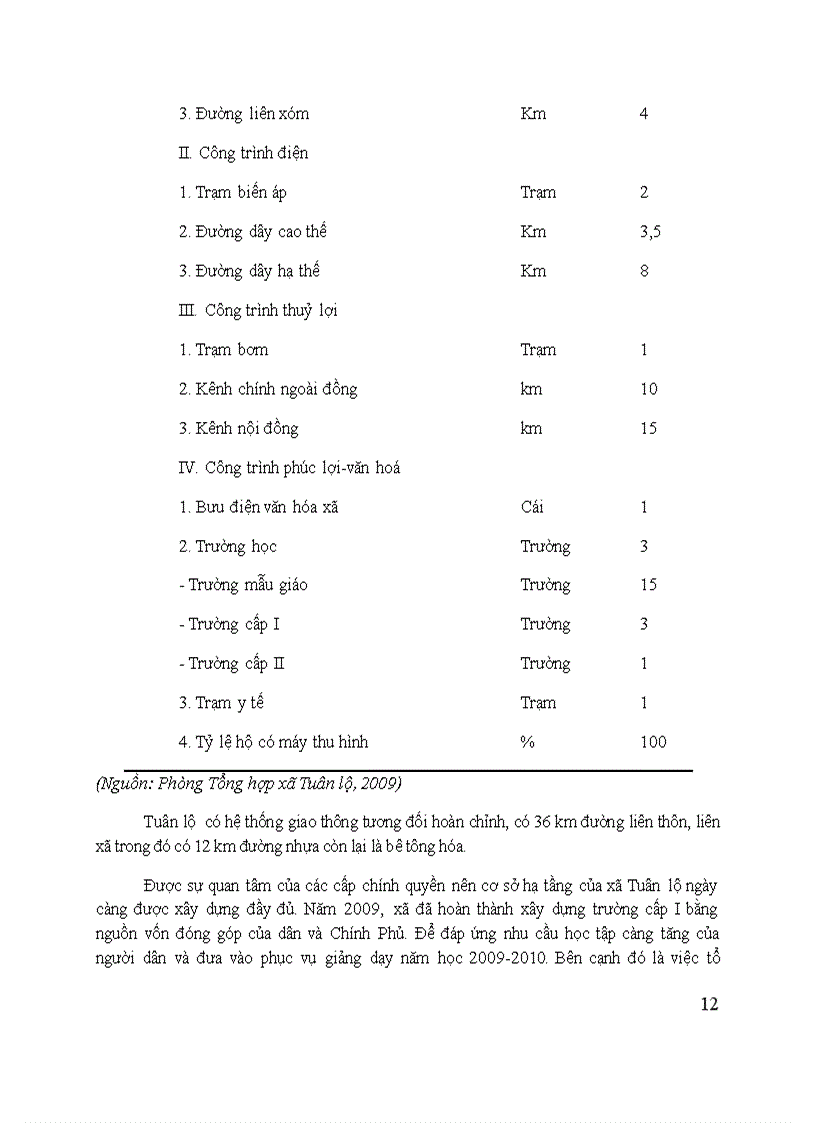 image for page Tìm hiểu thực trạng sản xuất mía nguyên liệu của các hộ nông dân tại xã Tuân Lộ huyện Sơn Dương tỉnh Tuyên Quang 1