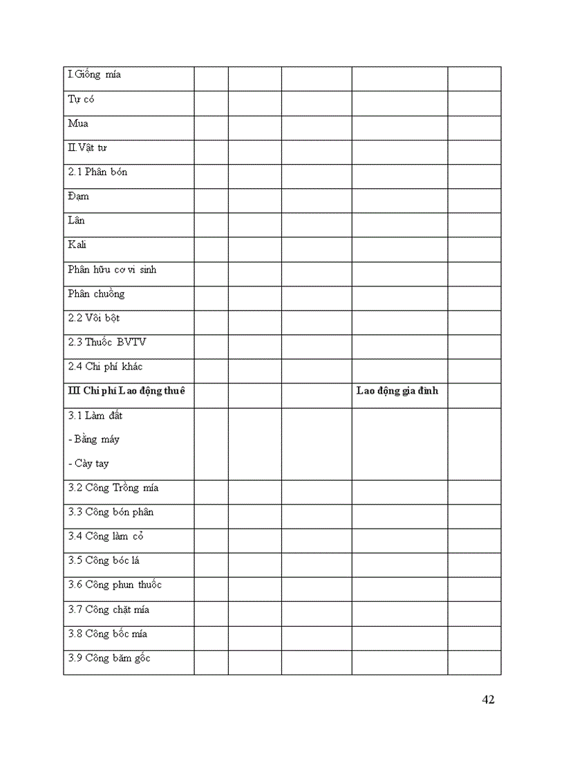 image for page Tìm hiểu thực trạng sản xuất mía nguyên liệu của các hộ nông dân tại xã Tuân Lộ huyện Sơn Dương tỉnh Tuyên Quang 1