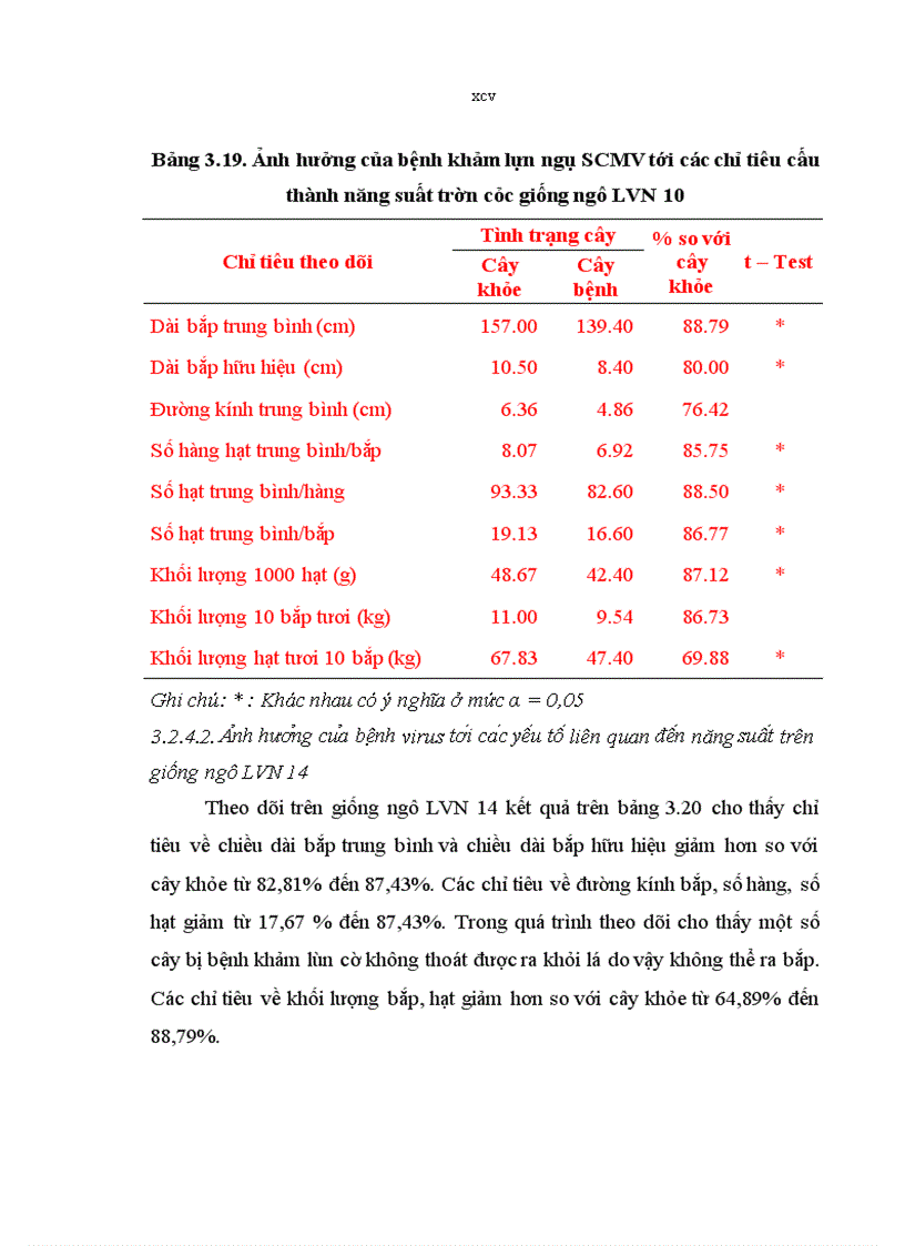 image for page Nghiên cứu bệnh virus khảm lùn ngô sugarcane mosaic virus scmv tại vùng chương mỹ đan phượng hà nội và sản xuất kháng huyết thanh chẩn đoán bệnH