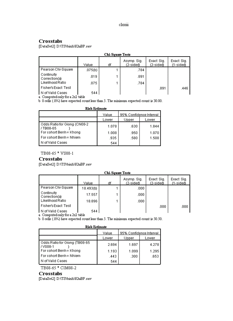 image for page Nghiên cứu bệnh virus khảm lùn ngô sugarcane mosaic virus scmv tại vùng chương mỹ đan phượng hà nội và sản xuất kháng huyết thanh chẩn đoán bệnH