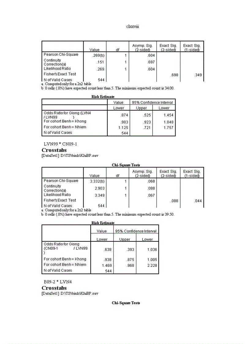 image for page Nghiên cứu bệnh virus khảm lùn ngô sugarcane mosaic virus scmv tại vùng chương mỹ đan phượng hà nội và sản xuất kháng huyết thanh chẩn đoán bệnH