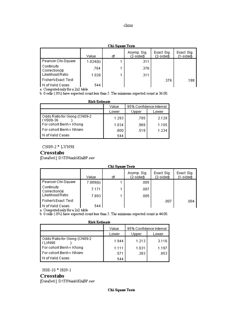 image for page Nghiên cứu bệnh virus khảm lùn ngô sugarcane mosaic virus scmv tại vùng chương mỹ đan phượng hà nội và sản xuất kháng huyết thanh chẩn đoán bệnH
