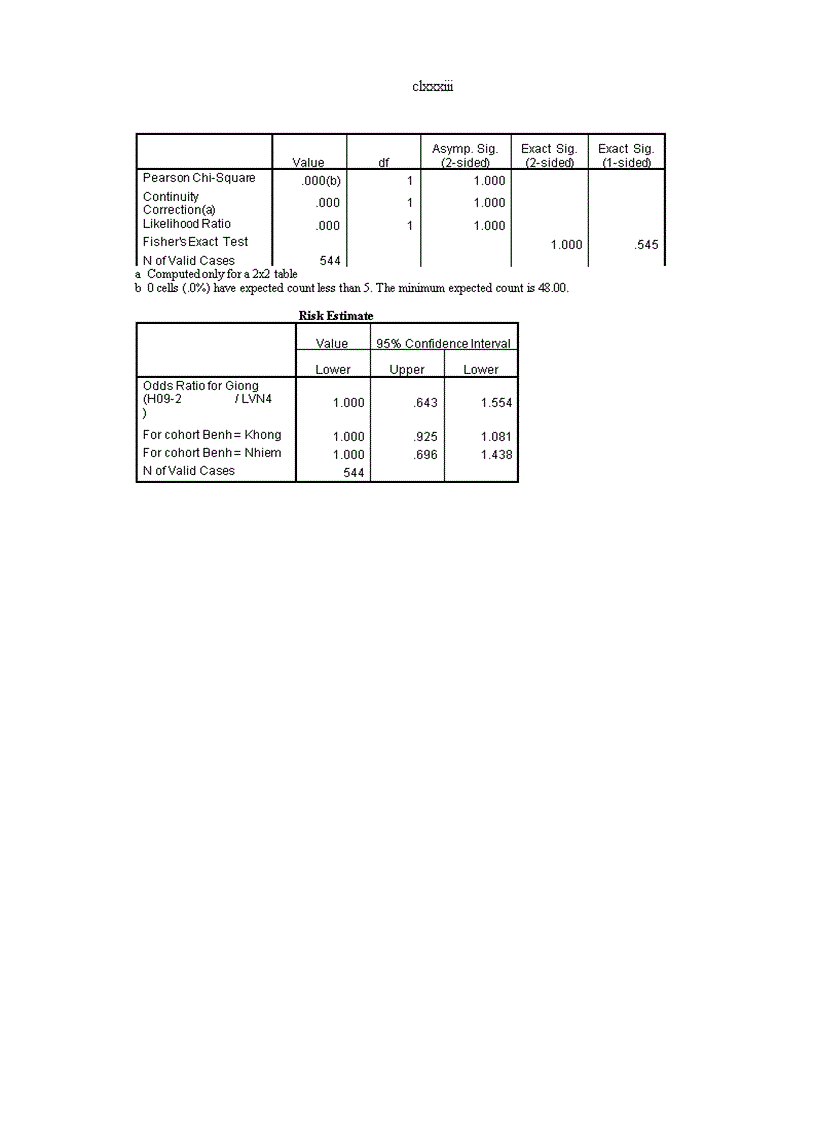image for page Nghiên cứu bệnh virus khảm lùn ngô sugarcane mosaic virus scmv tại vùng chương mỹ đan phượng hà nội và sản xuất kháng huyết thanh chẩn đoán bệnH