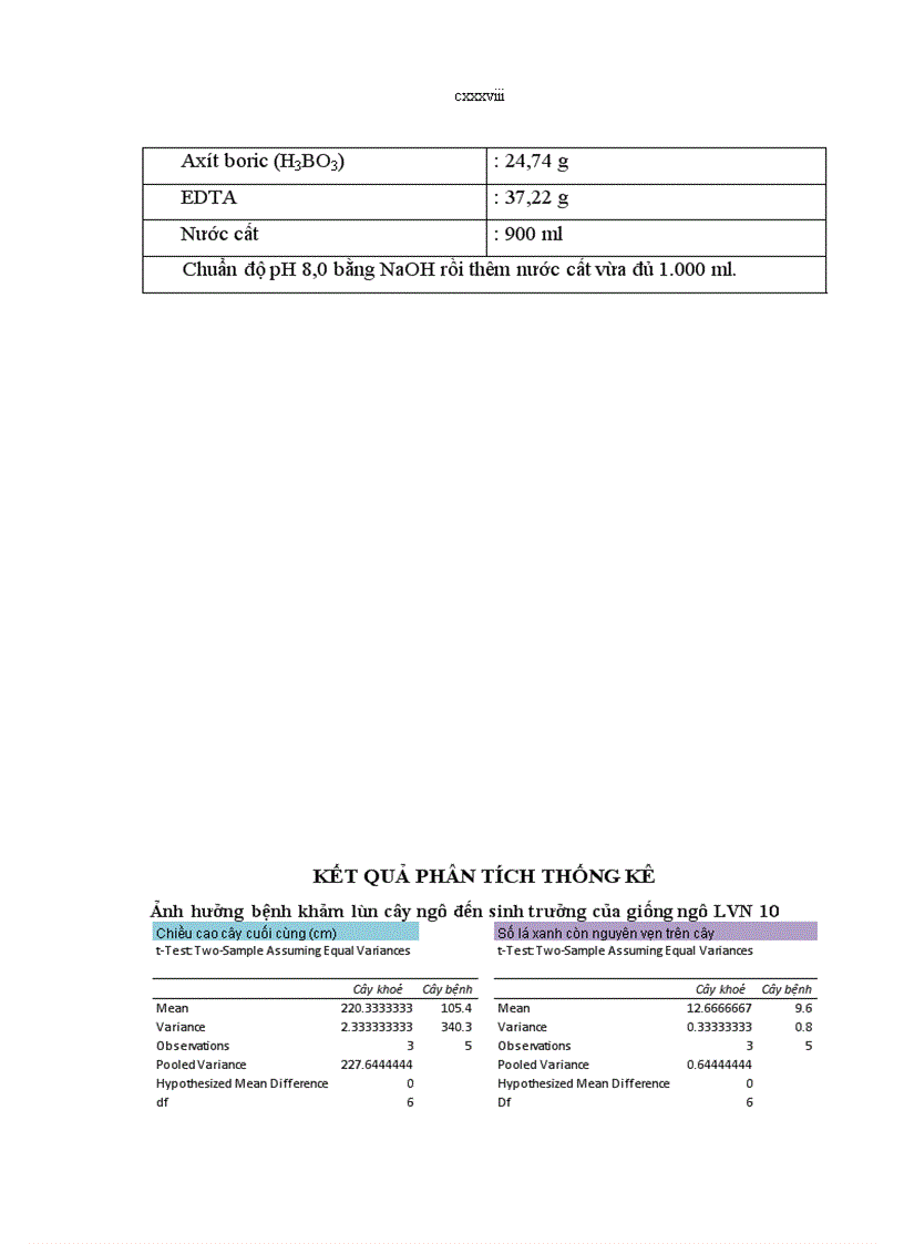 image for page Nghiên cứu bệnh virus khảm lùn ngô sugarcane mosaic virus scmv tại vùng chương mỹ đan phượng hà nội và sản xuất kháng huyết thanh chẩn đoán bệnh 1