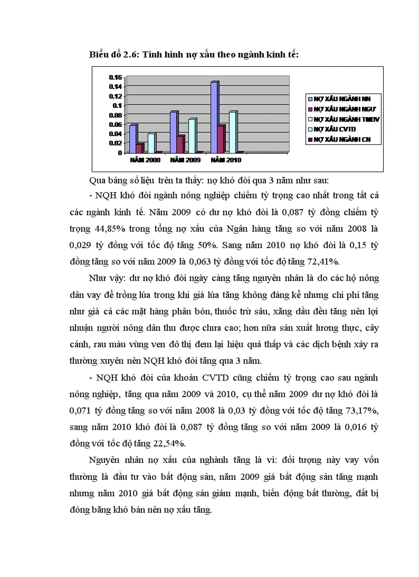 image for page Giải pháp hạn chế rủi ro tín dụng tại Chi nhánh Ngân hàng Nông nghiệp và phát triển Nông thôn huyện Sông Cầu 1