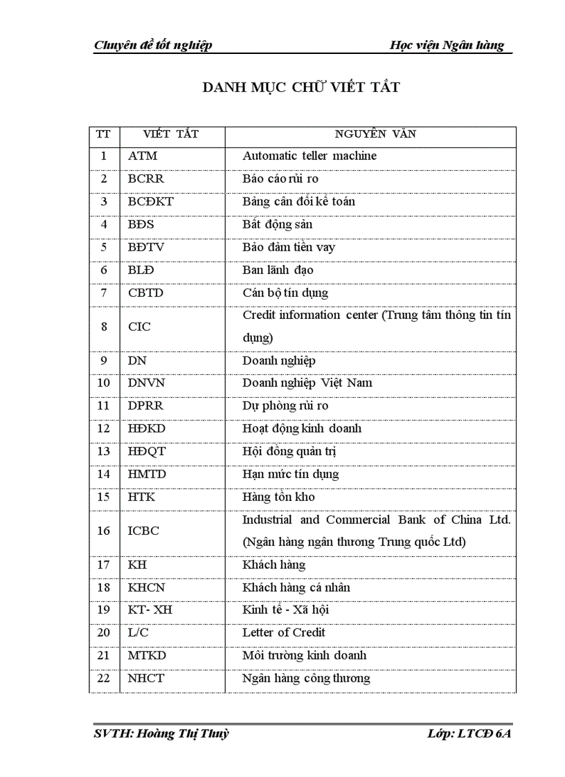 image for page Rủi ro tín dụng và quản lý rủi ro tín dụng tại Ngân hàng Thương mại cổ phần Công Thương Việt Nam chi nhánh Cửa Lò