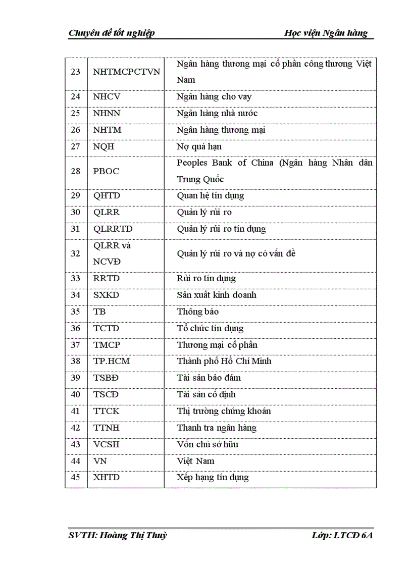image for page Rủi ro tín dụng và quản lý rủi ro tín dụng tại Ngân hàng Thương mại cổ phần Công Thương Việt Nam chi nhánh Cửa Lò