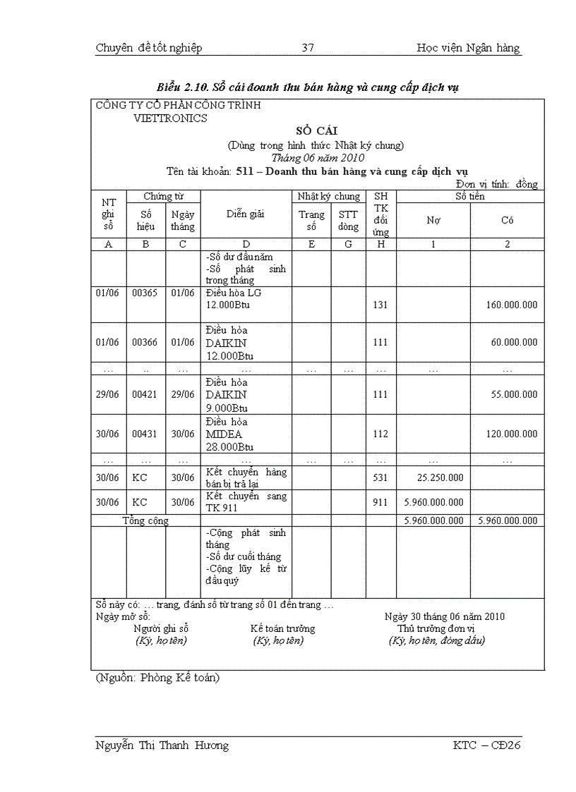 image for page Thực trạng công tác kế toán bán hàng và xác định kết quả bán hàng tại CTCP Công Trình VIETTRONICS