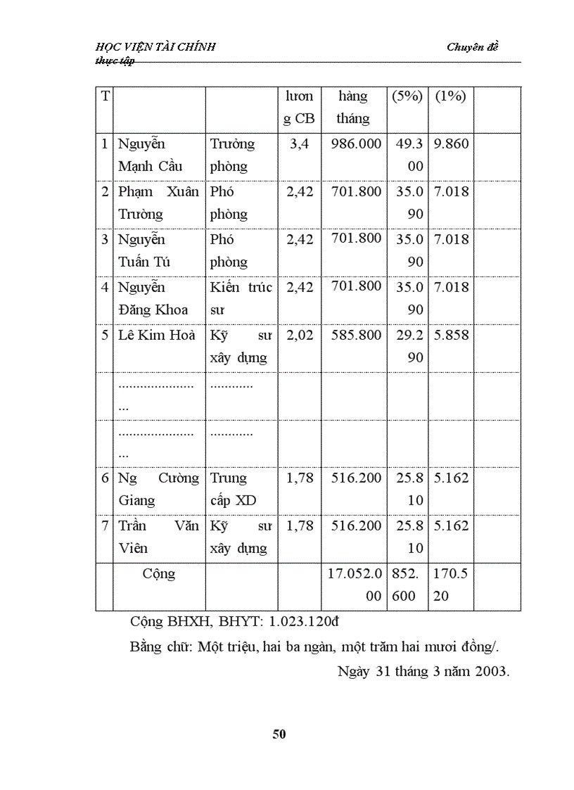 image for page Thực trạng công tác kế toán tiền lương và các khoản trích theo lương tại Công ty Tư vấn Xây dựng và Phát triển Nông thôn