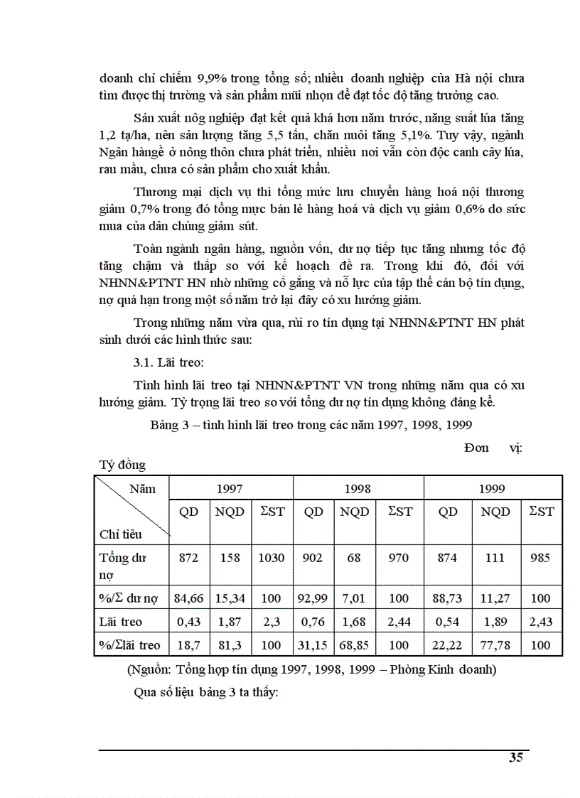 image for page Thực trạng tín dụng và rủi ro tín dụng tại ngân hàng nông nghiệp phát triển nông thôn Hà Nội