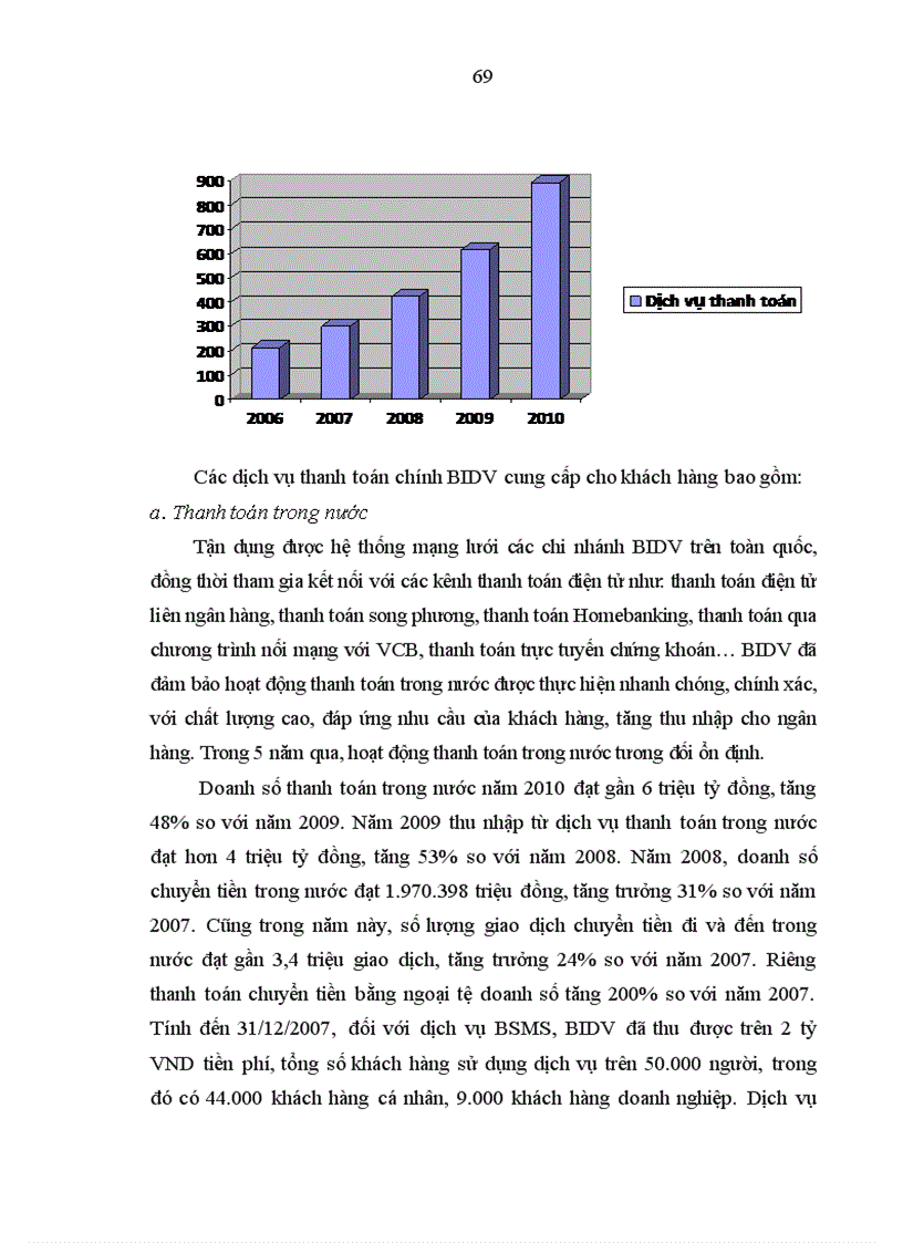 image for page Giải pháp phát triển dịch vụ ngân hàng bán lẻ tại Ngân hàng đầu tư và phát triển Việt Nam Chi nhánh Sở Giao Dịch 1