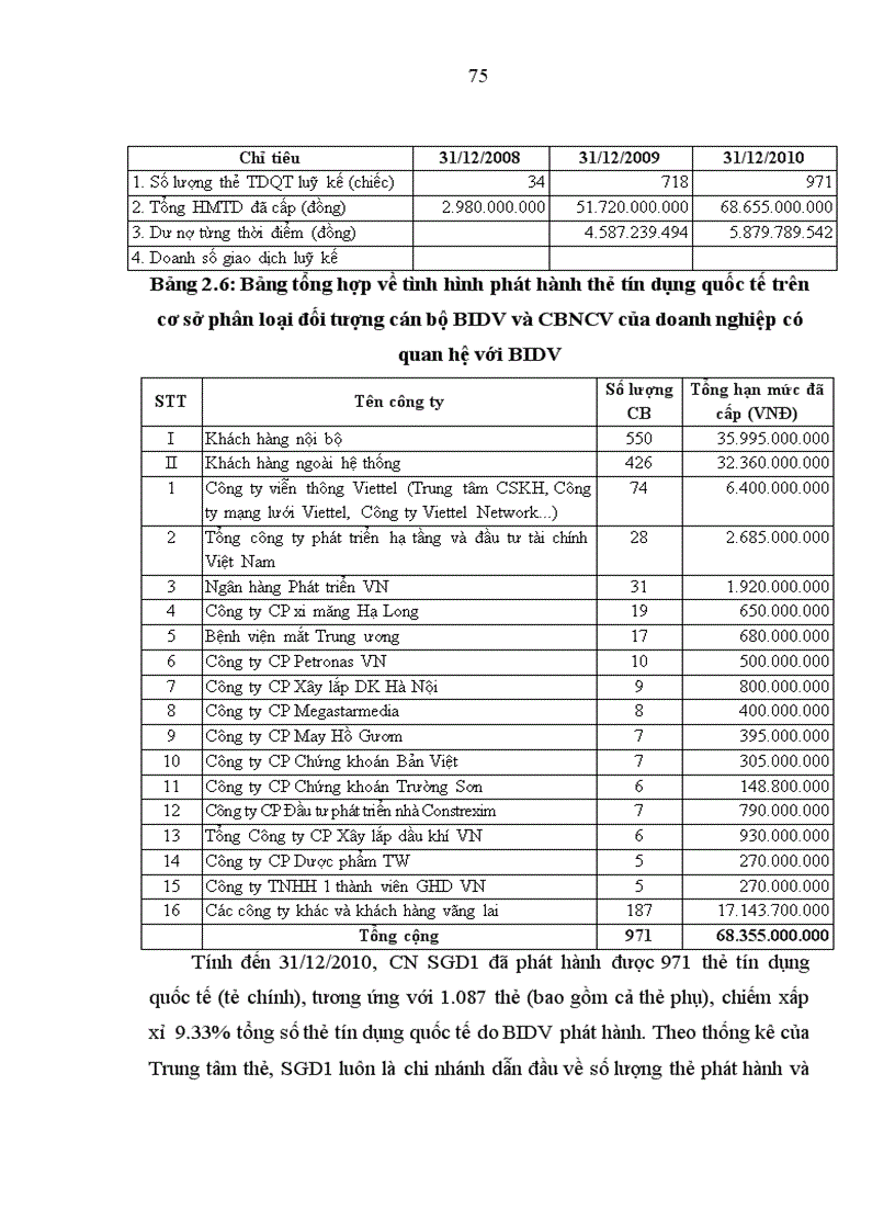 image for page Giải pháp phát triển dịch vụ ngân hàng bán lẻ tại Ngân hàng đầu tư và phát triển Việt Nam Chi nhánh Sở Giao Dịch 1