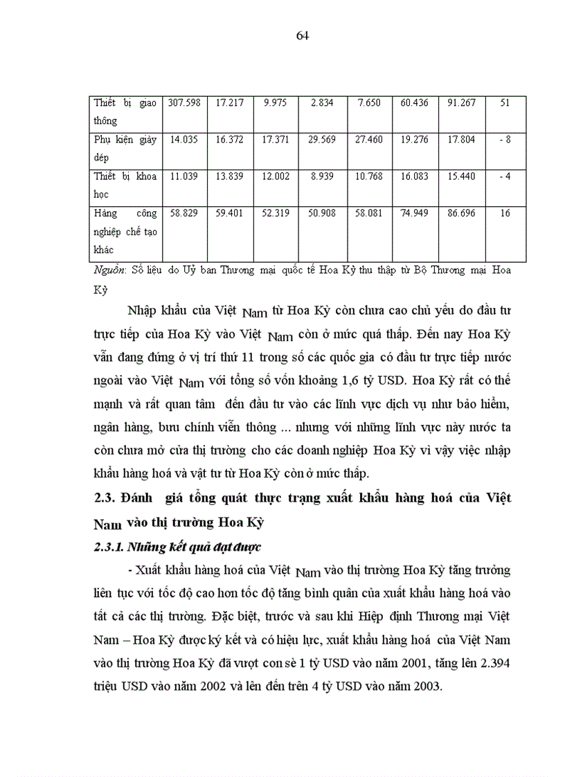 image for page Một số giải pháp nhằm đẩy mạnh xuất khẩu vào thị trường Hoa Kỳ của các doanh nghiệp Việt Nam thời kỳ đến năm 2010