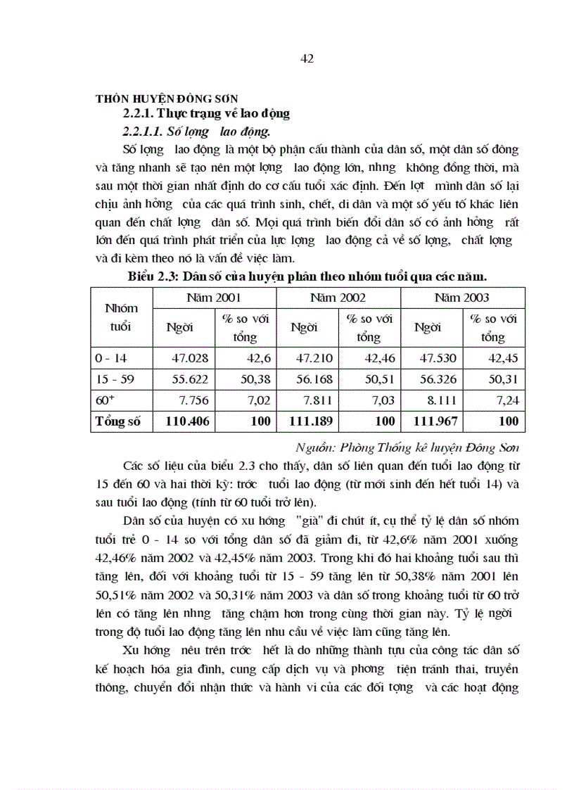 image for page Một số giải pháp chủ yếu nhằm giải quyết việc làm cho lao động nông thôn ở huyện đông sơn tỉnh thanh hóa