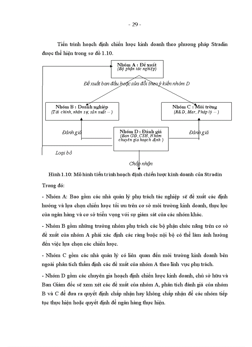image for page Một số giải pháp hoàn thiện công tác hoạch định chiến lược kinh doanh tại Ngân hàng nông nghiệp và Phát triển nông thôn Việt Nam