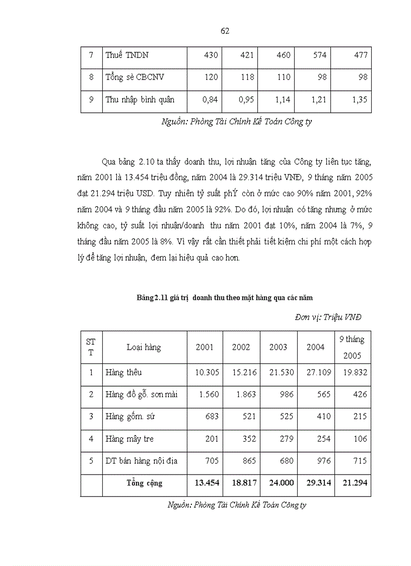 image for page Những giải pháp nhằm đẩy mạnh xuất khẩu hàng thủ công mỹ nghệ sang thị trường EU của Công ty cổ phần mỹ nghệ xuất nhập khẩu Hà nội trong xu thế hội nhập 1