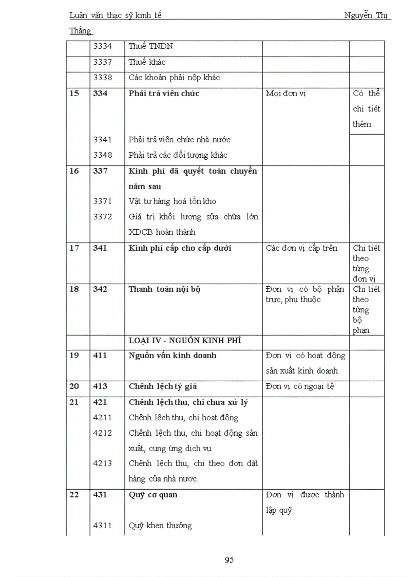 image for page Hoàn thiện tổ chức công tác kế toán trong các đơn vị sự nghiệp nghiên cứu khoa học công nghệ khảo sát nghiên cứu điển hình tại Trung tâm KHTN CNQG