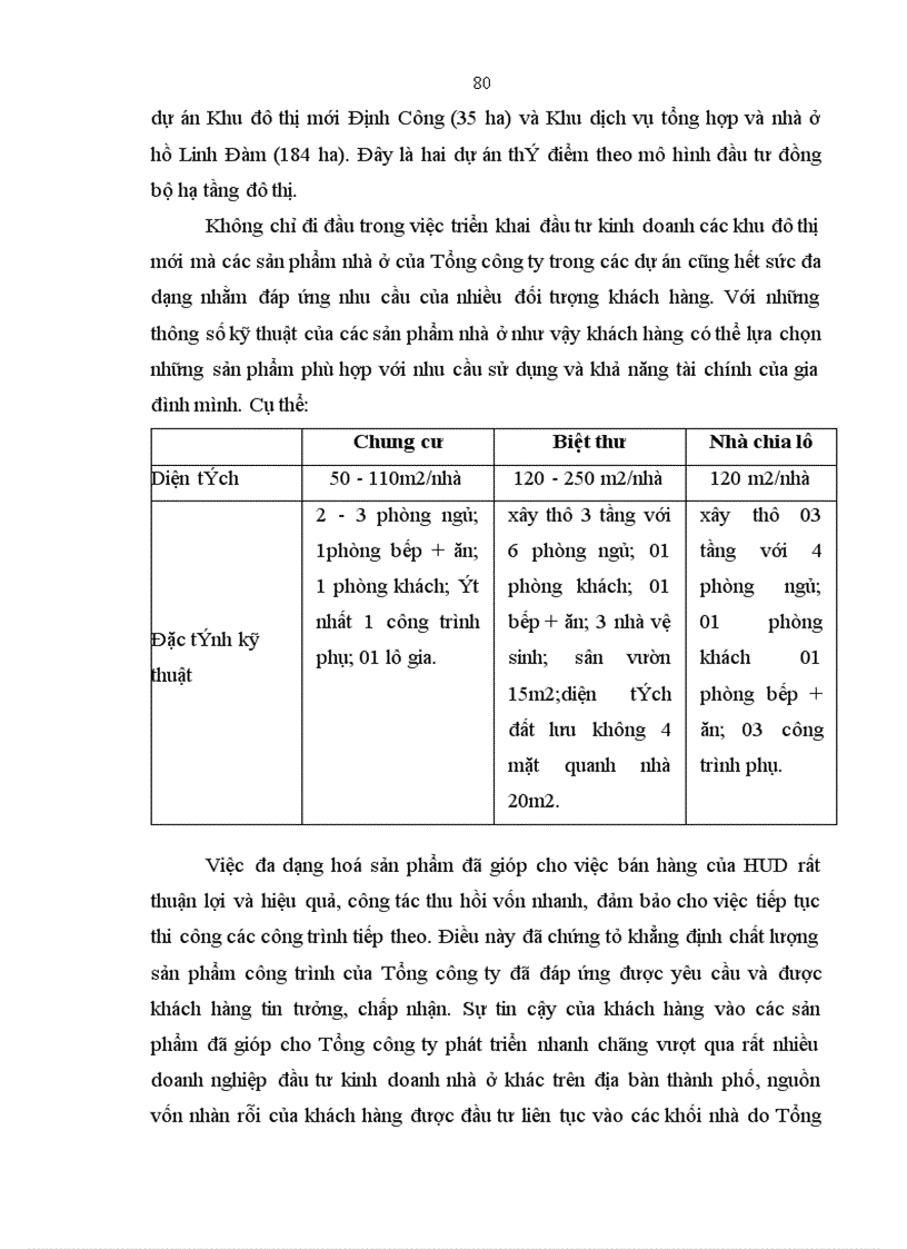 image for page Thực trạng năng lực cạnh tranh của tổng công ty đầu tư phát triển nhà và đô thị hud