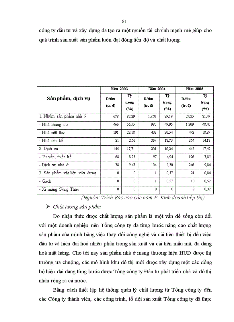 image for page Thực trạng năng lực cạnh tranh của tổng công ty đầu tư phát triển nhà và đô thị hud