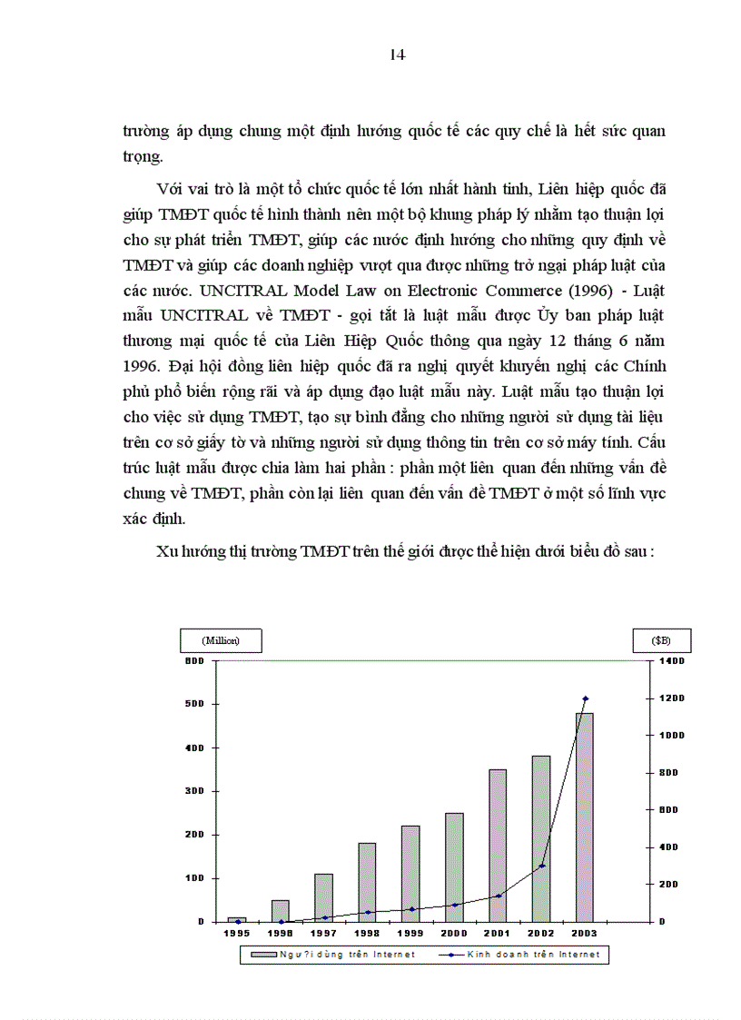 image for page Giải pháp phát triển thương mại điện tử trong các doanh nghiệp du lịch trên địa bàn hà nội