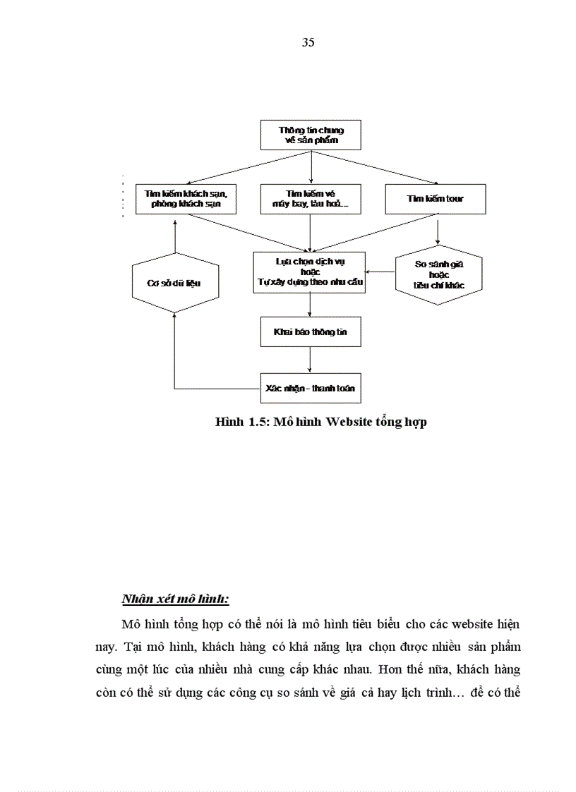 image for page Giải pháp phát triển thương mại điện tử trong các doanh nghiệp du lịch trên địa bàn hà nội
