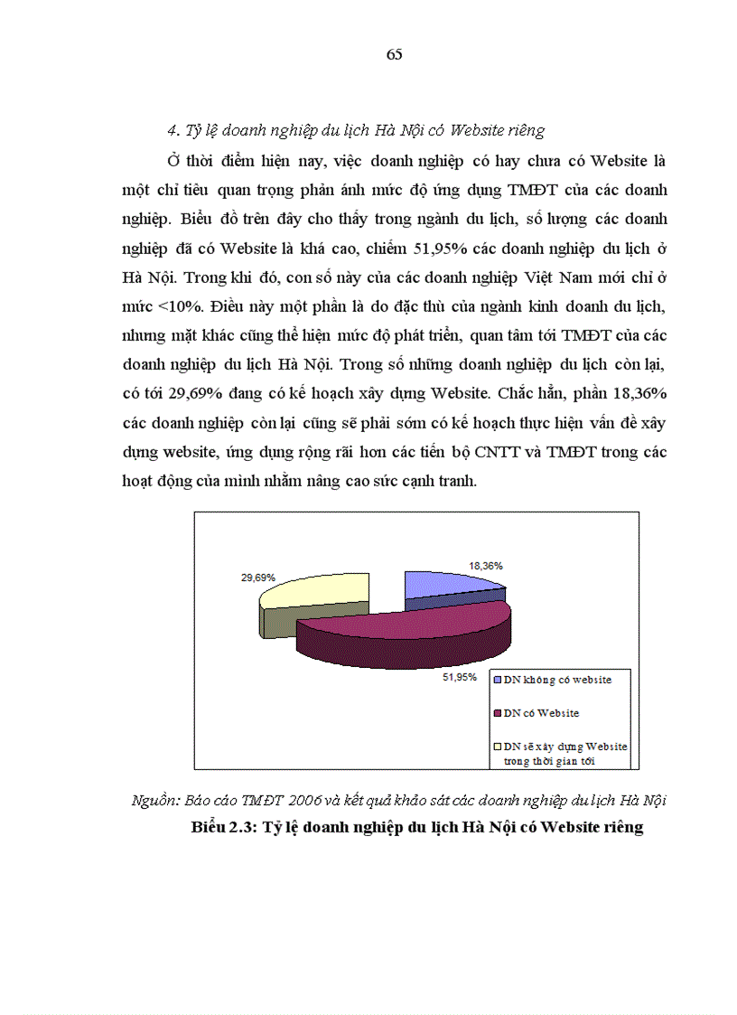 image for page Giải pháp phát triển thương mại điện tử trong các doanh nghiệp du lịch trên địa bàn hà nội