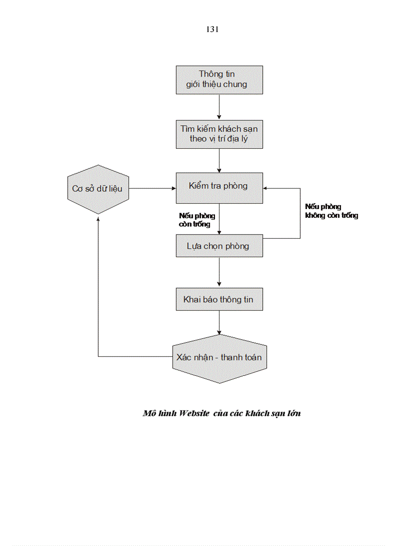 image for page Giải pháp phát triển thương mại điện tử trong các doanh nghiệp du lịch trên địa bàn hà nội