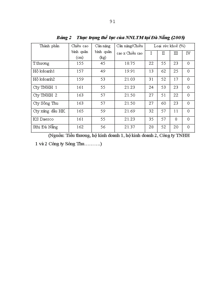 image for page Giải pháp nâng cao chất lượng nguồn nhân lực ngành thương mại thành phố Đà Nẵng