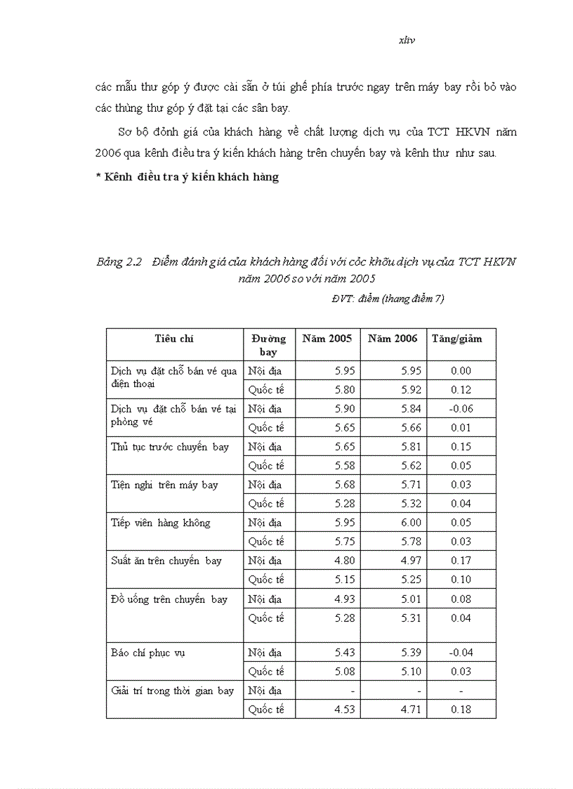 image for page Hoàn thiện chính sách dịch vụ khách hàng của Tổng Công ty hàng không Việt Nam