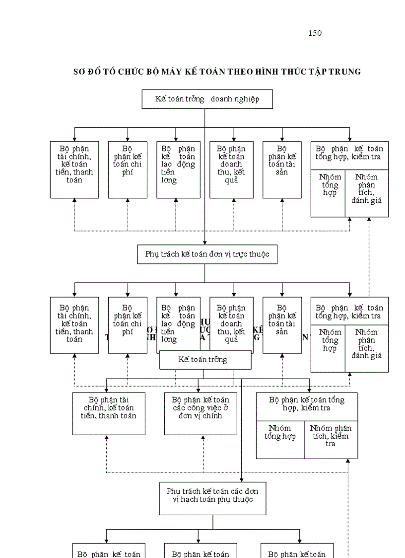 image for page Thực trạng kế toán chi phí trên các khoản vay ở Việt Nam và kinh nghiệm của một số nước trên thế giới