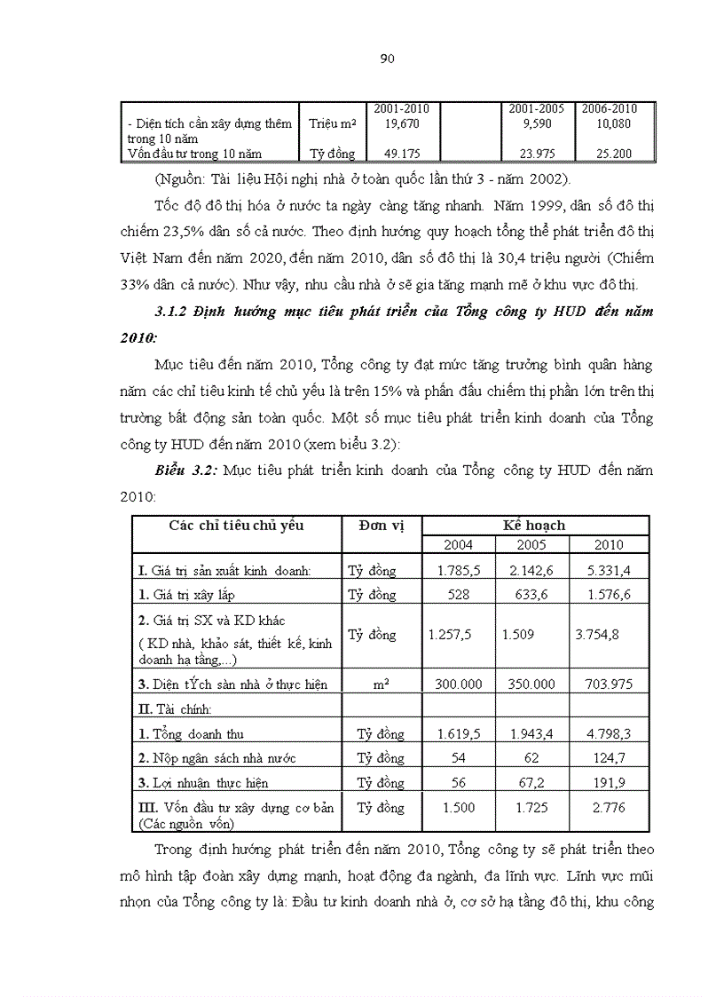 image for page Thực trạng phát triển thị trường và kinh doanh nhà ở của Tổng công ty Đầu tư phát triển nhà và đô thị Bộ xây dựng