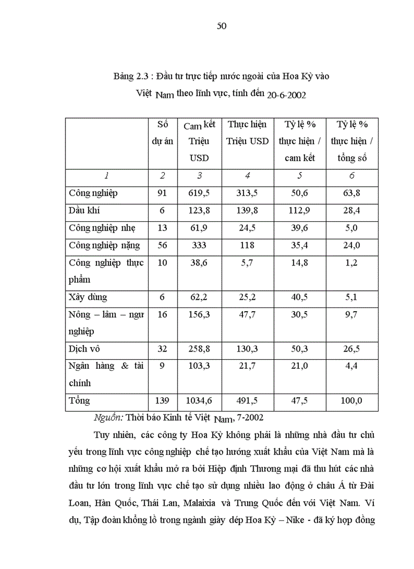 image for page Một số giải pháp nhằm đẩy mạnh xuất khẩu vào thị trường Hoa Kỳ của các doanh nghiệp Việt Nam thời kỳ đến năm 2010 4