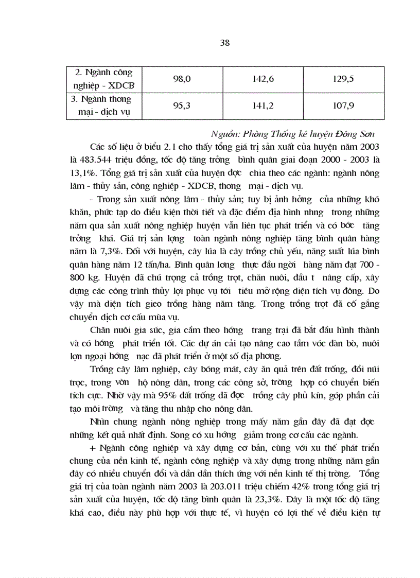 image for page Một số giải pháp chủ yếu nhằm giải quyết việc làm cho lao động nông thôn ở huyện đông sơn tỉnh thanh hóa