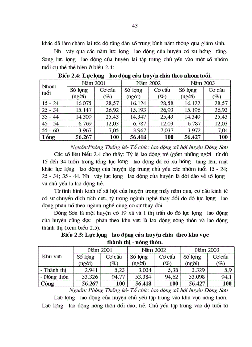 image for page Một số giải pháp chủ yếu nhằm giải quyết việc làm cho lao động nông thôn ở huyện đông sơn tỉnh thanh hóa