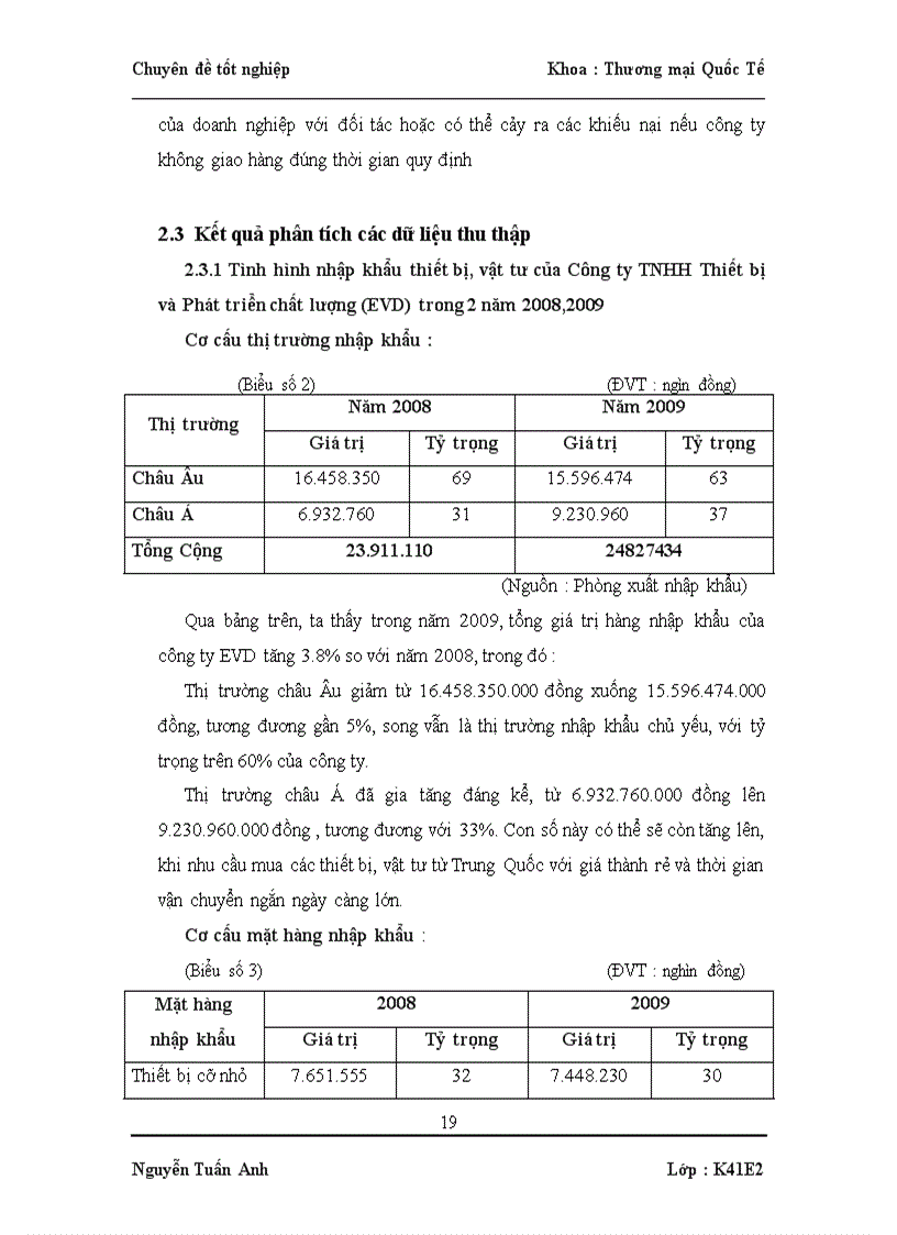 image for page Quản trị quy trình tổ chức thực hiện hợp đồng nhập khẩu thiết bị của Công ty Thiết bị và phát triển chất lượng EVD 4