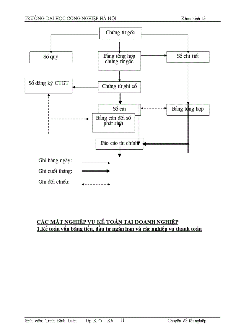 image for page Kế toán tiền lương và BHXH